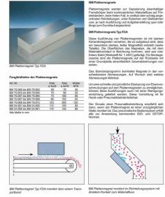 auch in VA 1.4301 lieferbar